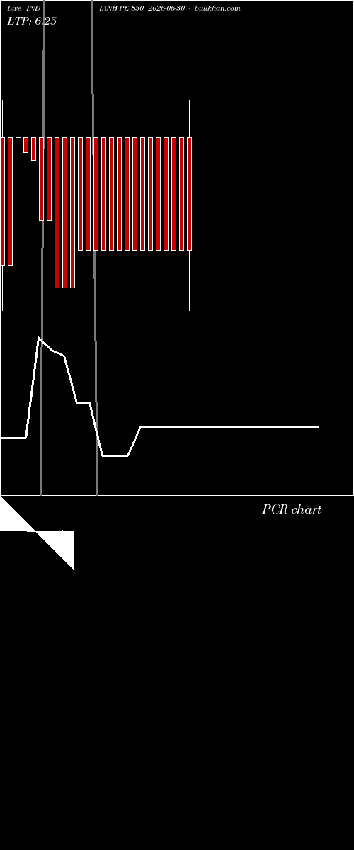  option chart INDIANB PE 850 2026-06-30 