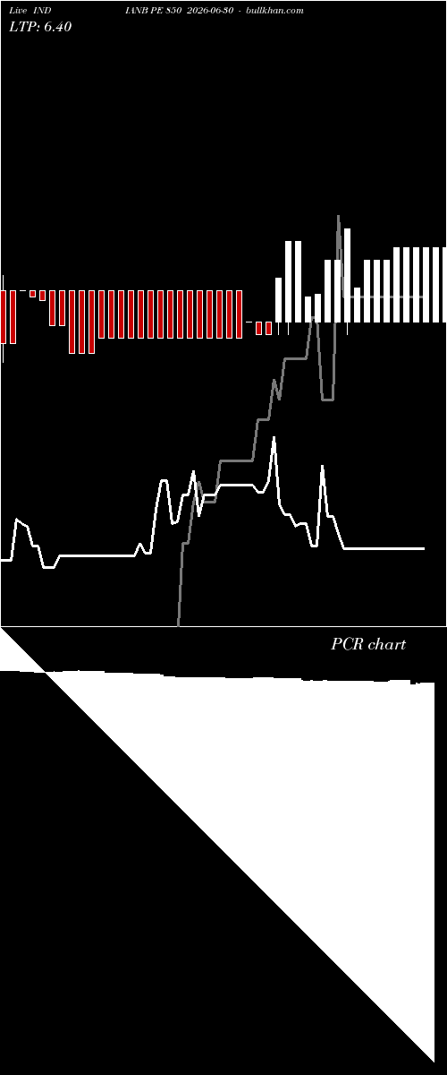  option chart INDIANB PE 850 2026-06-30 