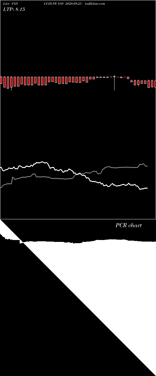  option chart INDIANB PE 850 2026-08-25 