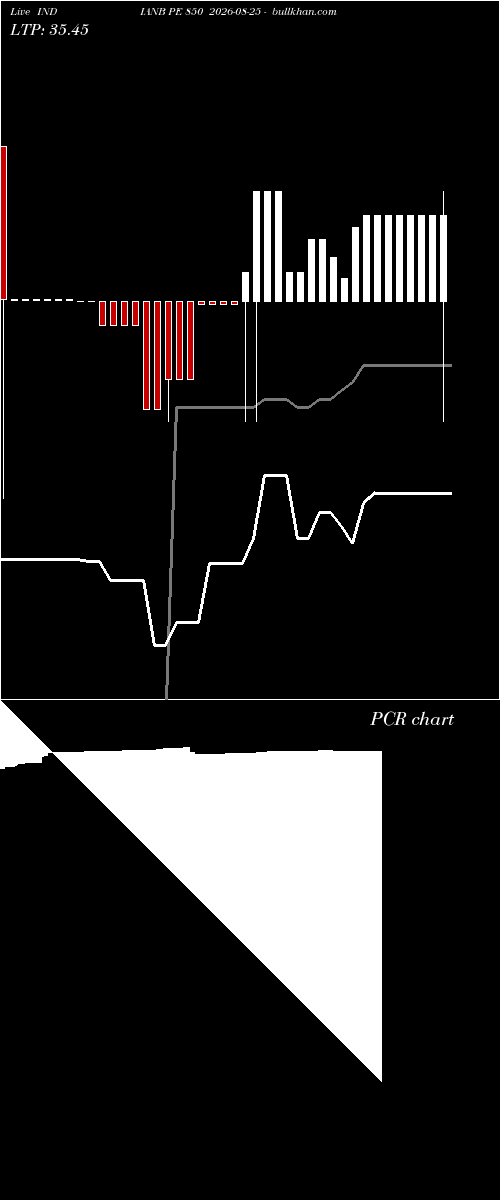  option chart INDIANB PE 850 2026-08-25 