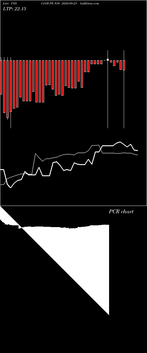  option chart INDIANB PE 850 2026-08-25 