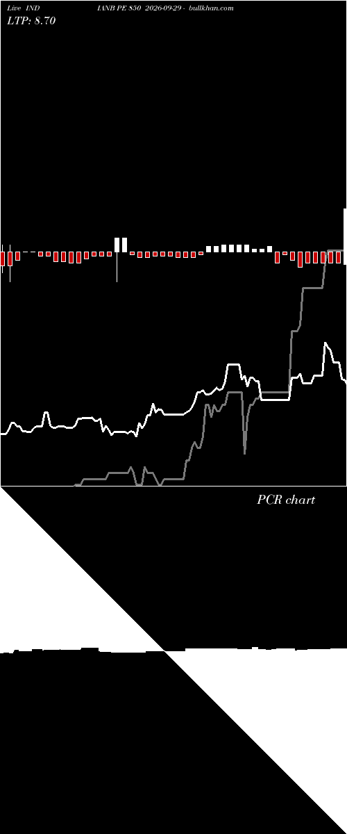  option chart INDIANB PE 850 2026-09-29 