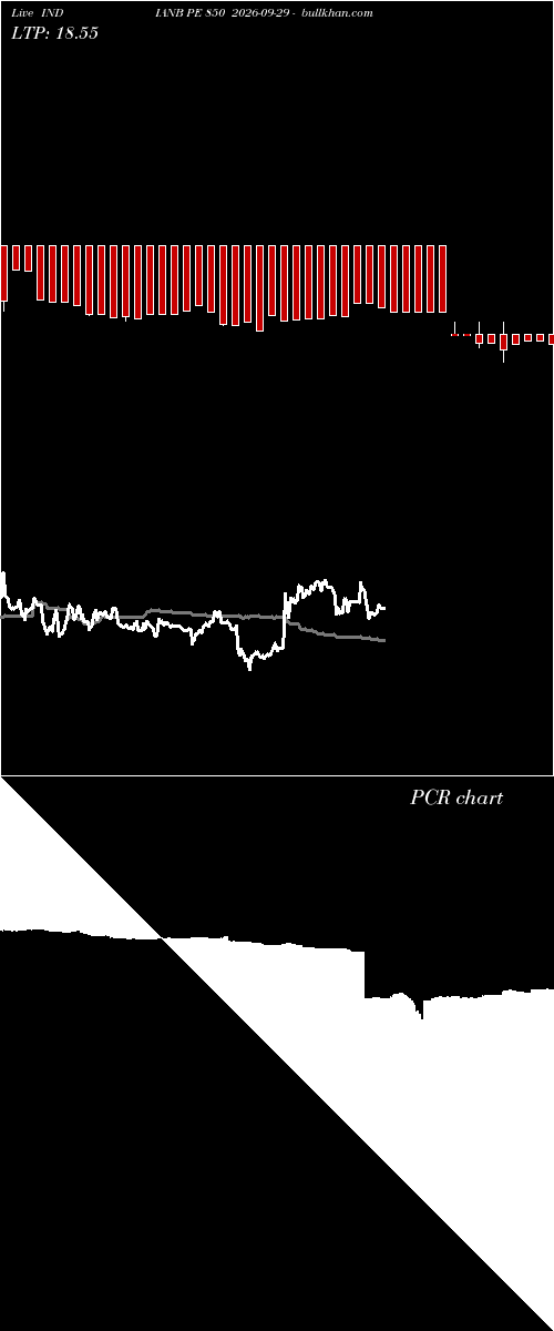  option chart INDIANB PE 850 2026-09-29 