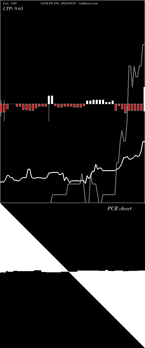  option chart INDIANB PE 850 2026-09-29 