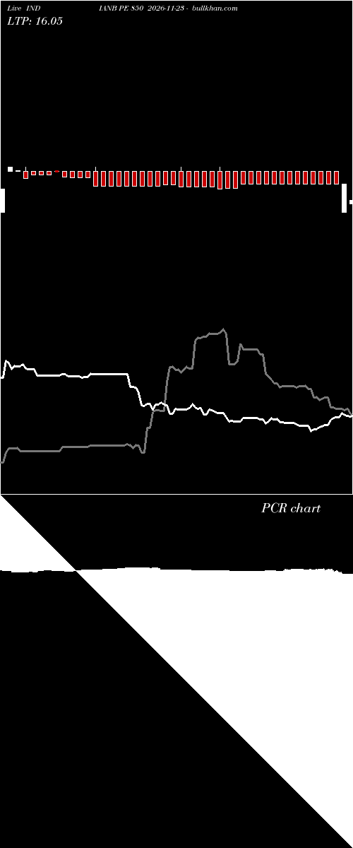  option chart INDIANB PE 850 2026-11-23 