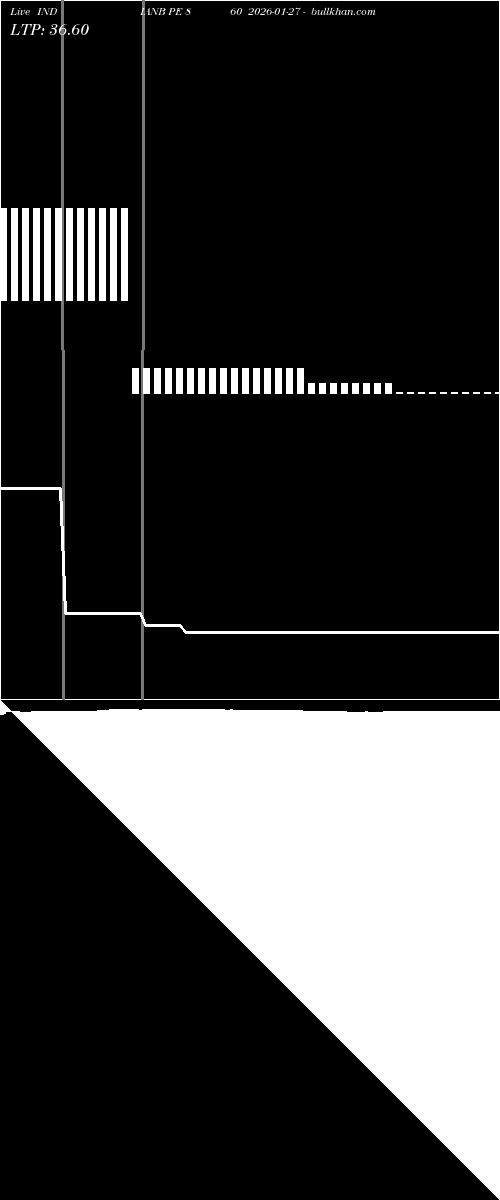  option chart INDIANB PE 860 2026-01-27 