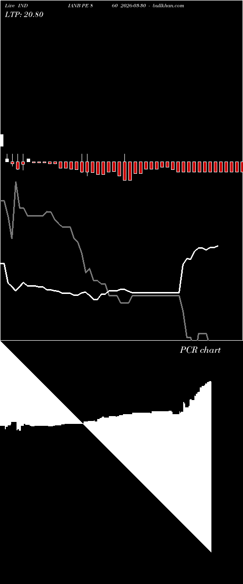  option chart INDIANB PE 860 2026-03-30 