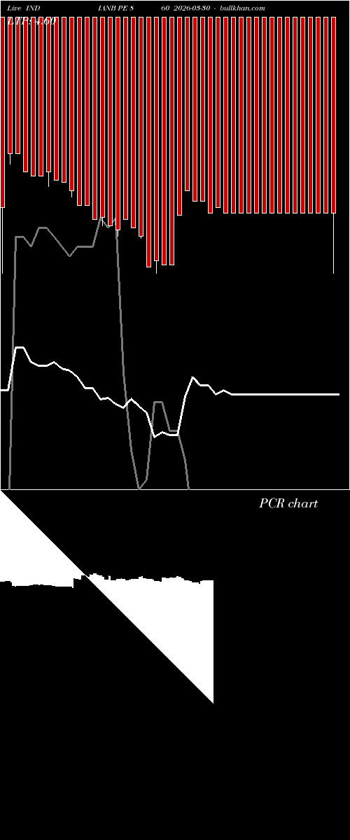  option chart INDIANB PE 860 2026-03-30 