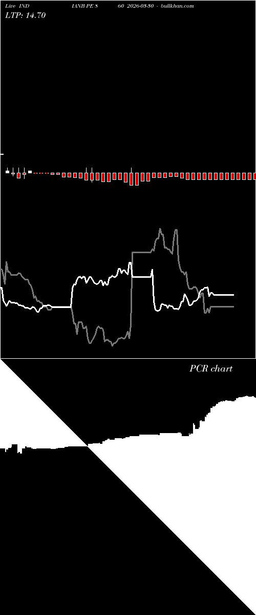  option chart INDIANB PE 860 2026-03-30 