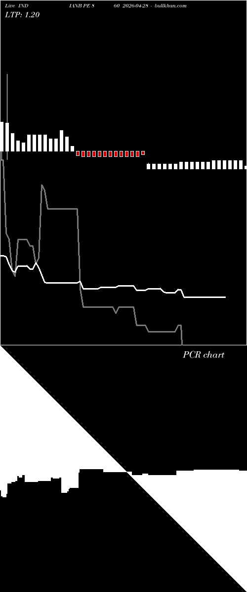  option chart INDIANB PE 860 2026-04-28 