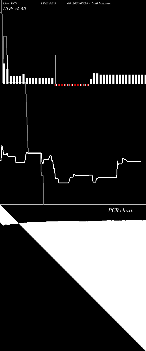  option chart INDIANB PE 860 2026-05-26 