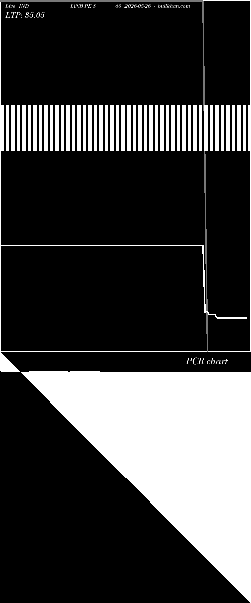  option chart INDIANB PE 860 2026-05-26 