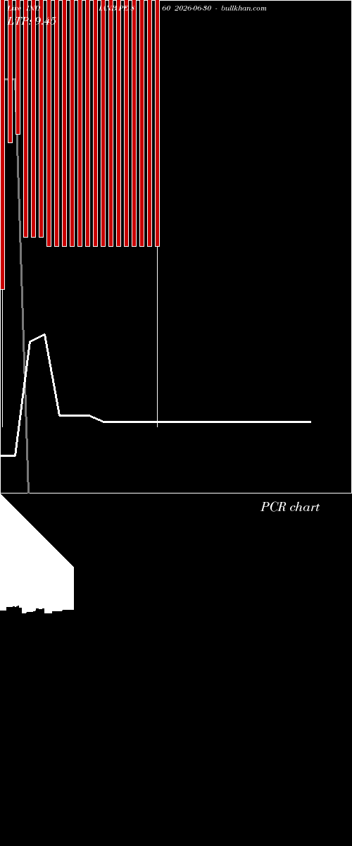  option chart INDIANB PE 860 2026-06-30 