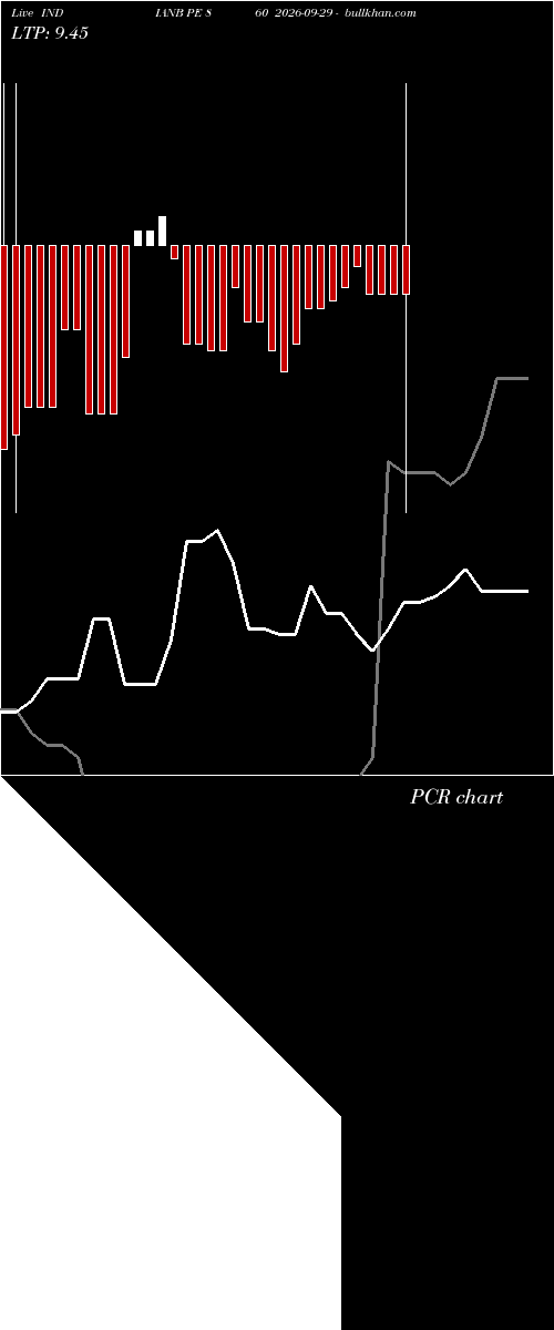  option chart INDIANB PE 860 2026-09-29 