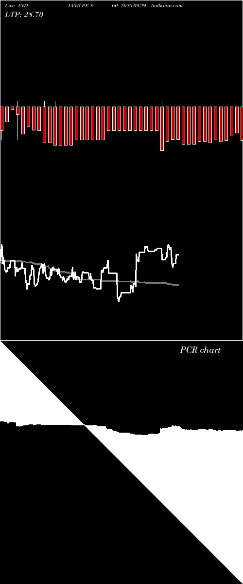  option chart INDIANB PE 860 2026-09-29 