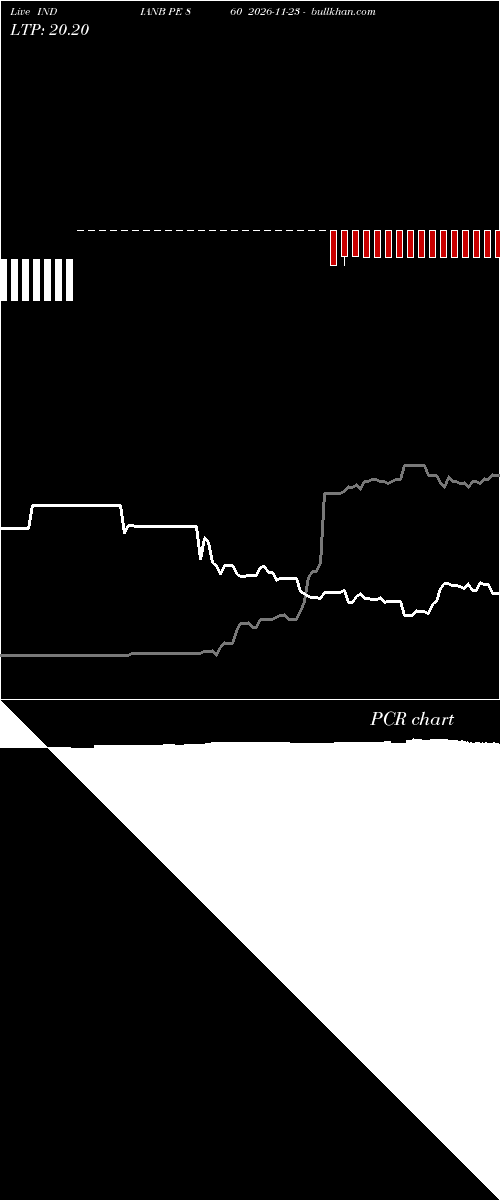  option chart INDIANB PE 860 2026-11-23 