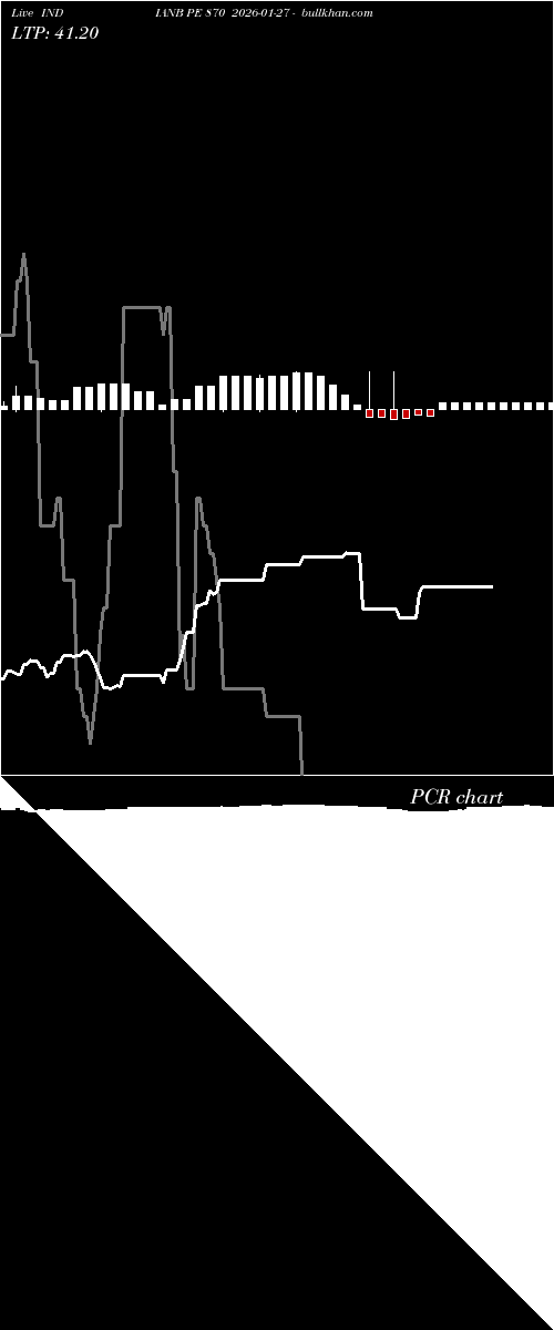  option chart INDIANB PE 870 2026-01-27 