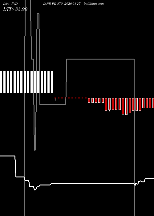  option chart INDIANB PE 870 2026-01-27 