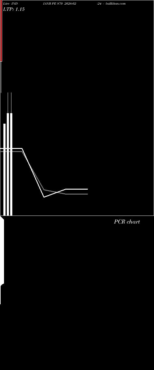  option chart INDIANB PE 870 2026-02-24 