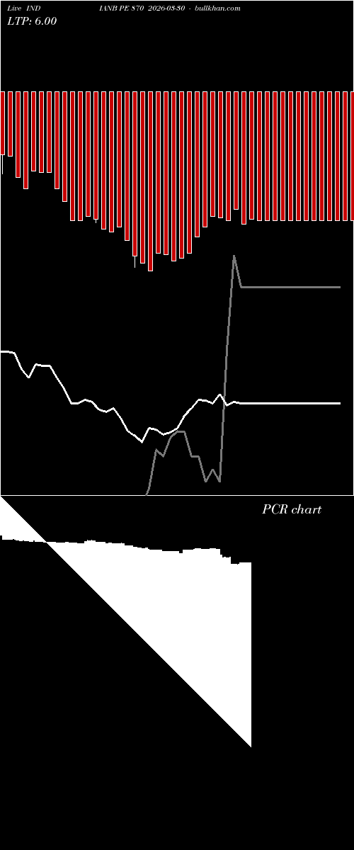 option chart INDIANB PE 870 2026-03-30 