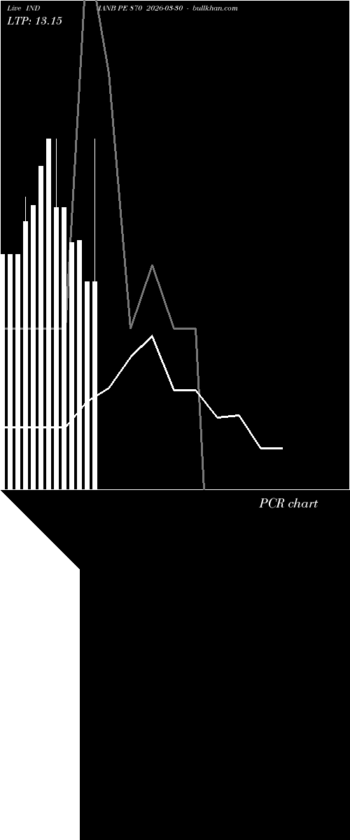  option chart INDIANB PE 870 2026-03-30 