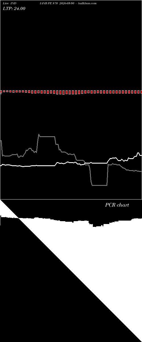  option chart INDIANB PE 870 2026-03-30 