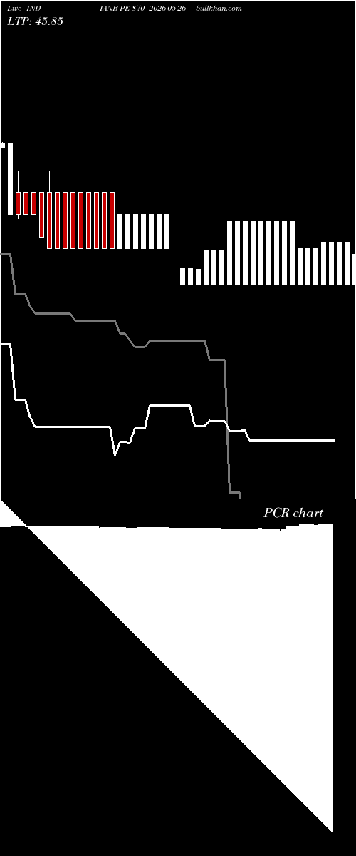  option chart INDIANB PE 870 2026-05-26 