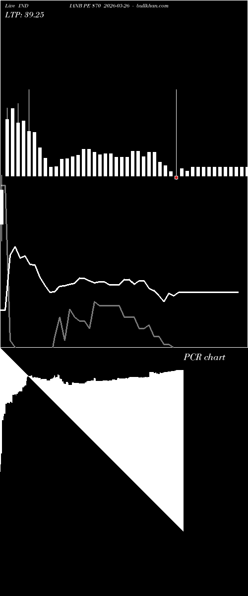  option chart INDIANB PE 870 2026-05-26 