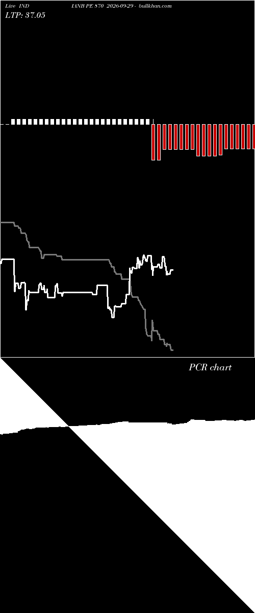  option chart INDIANB PE 870 2026-09-29 