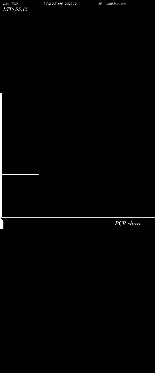  option chart INDIANB PE 880 2025-12-30 