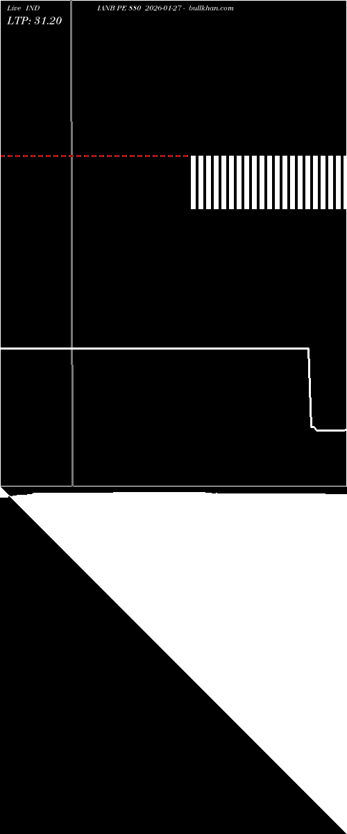  option chart INDIANB PE 880 2026-01-27 