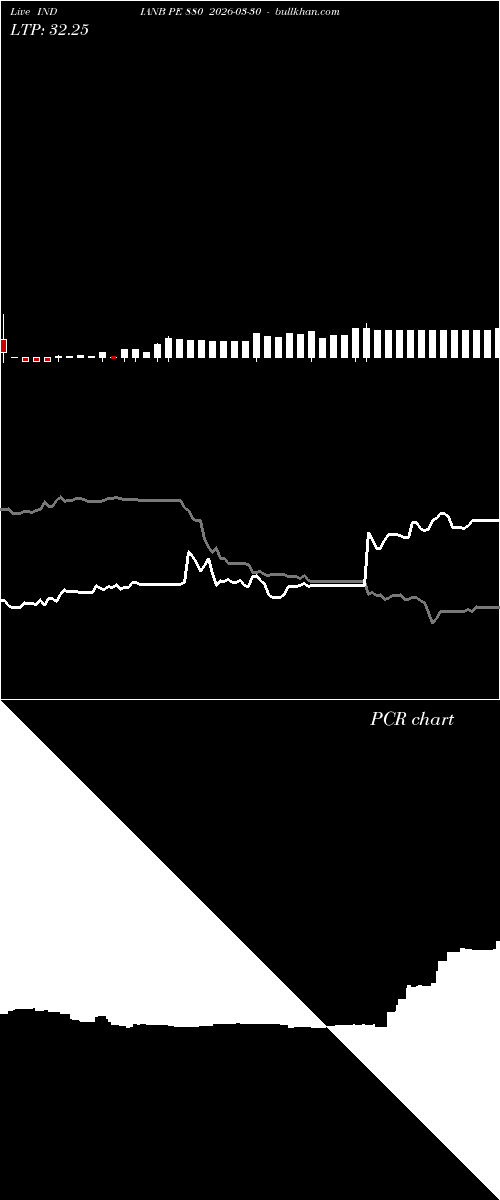  option chart INDIANB PE 880 2026-03-30 