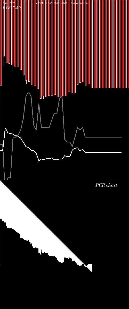  option chart INDIANB PE 880 2026-03-30 