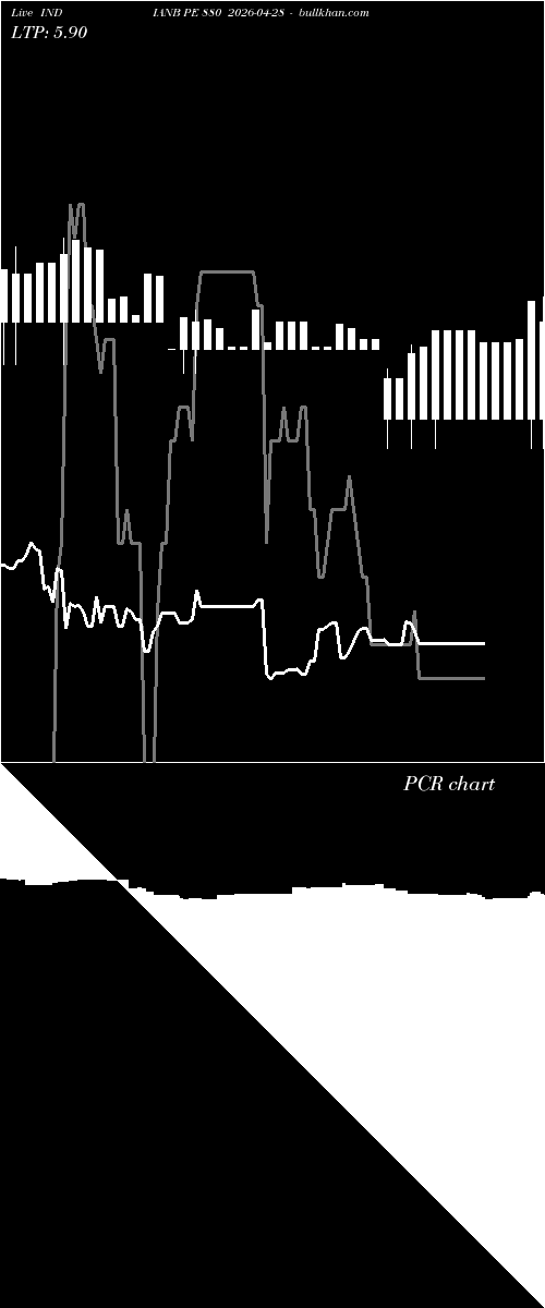  option chart INDIANB PE 880 2026-04-28 