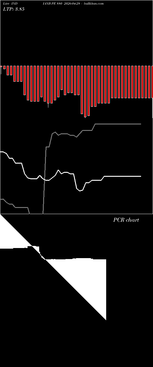  option chart INDIANB PE 880 2026-04-28 