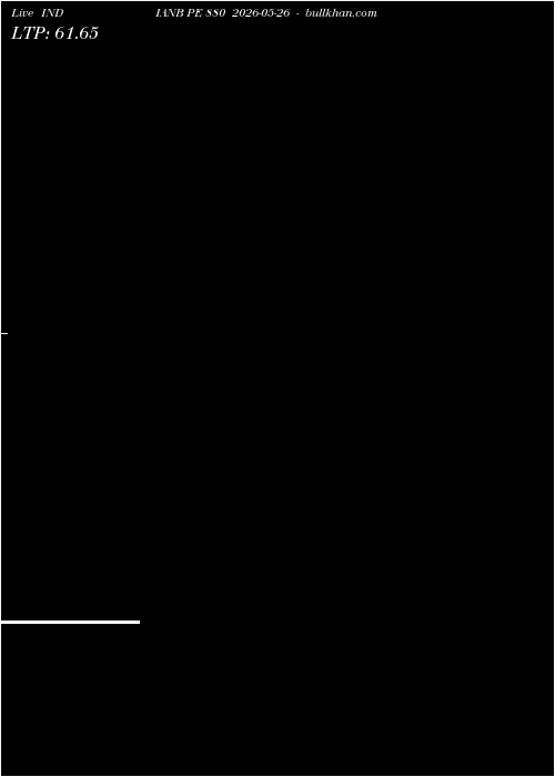  option chart INDIANB PE 880 2026-05-26 