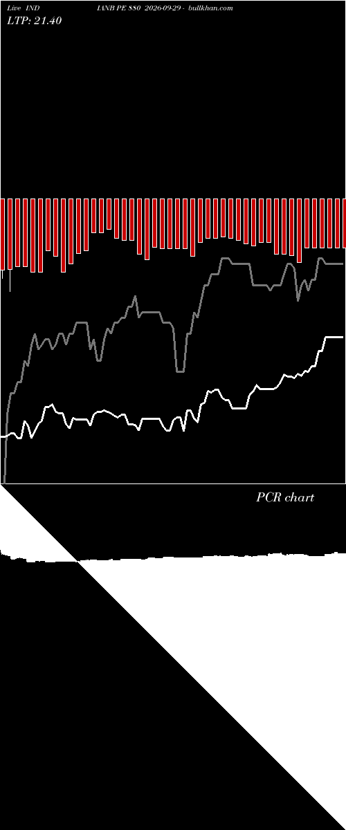  option chart INDIANB PE 880 2026-09-29 