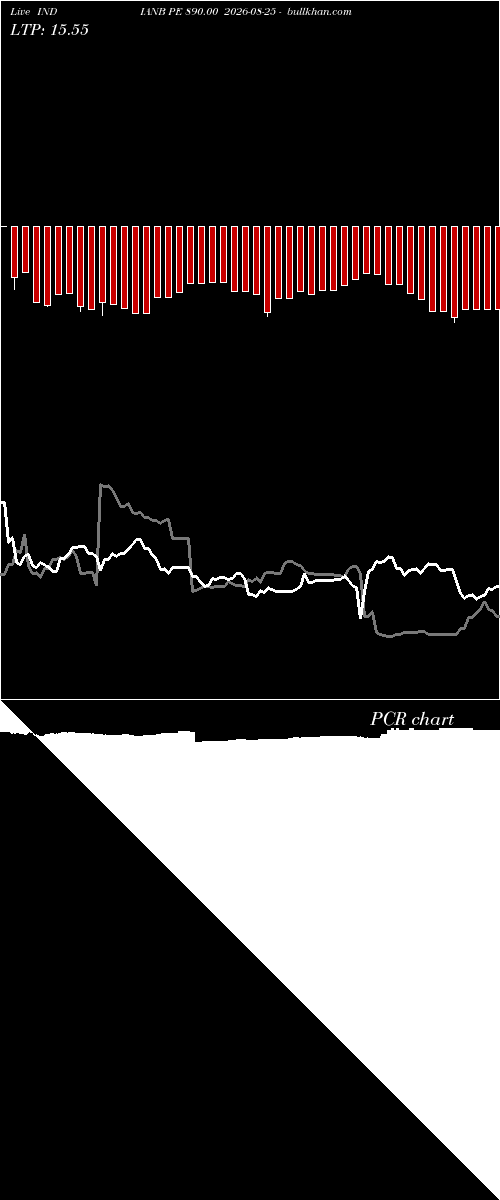  option chart INDIANB PE 890.00 2026-08-25 