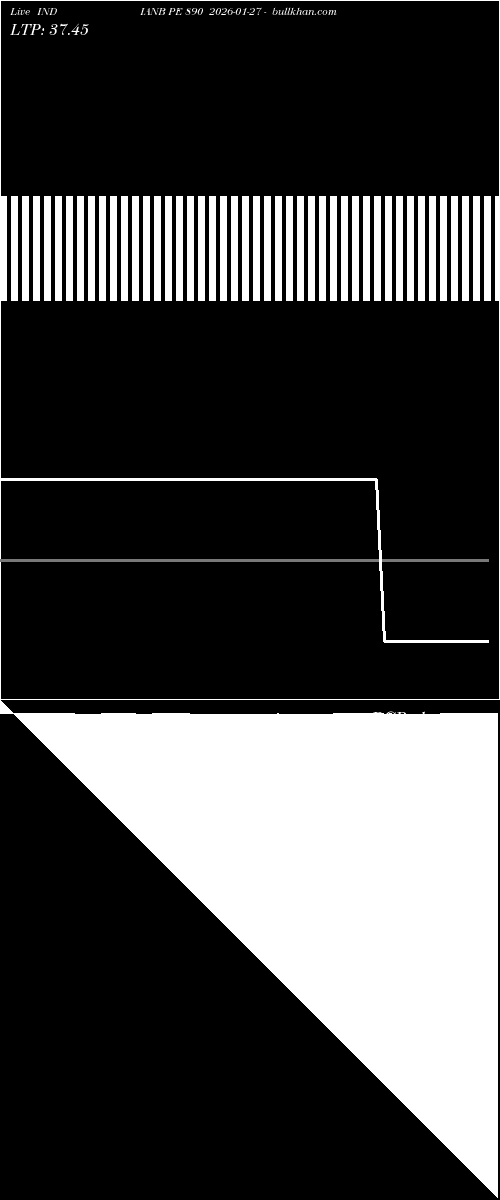  option chart INDIANB PE 890 2026-01-27 