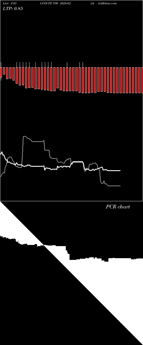  option chart INDIANB PE 890 2026-02-24 
