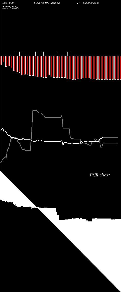  option chart INDIANB PE 890 2026-02-24 