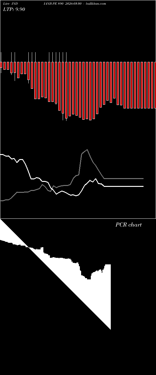  option chart INDIANB PE 890 2026-03-30 