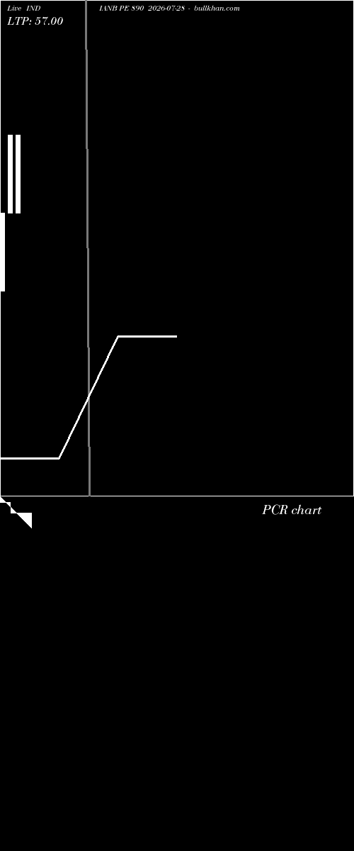  option chart INDIANB PE 890 2026-07-28 