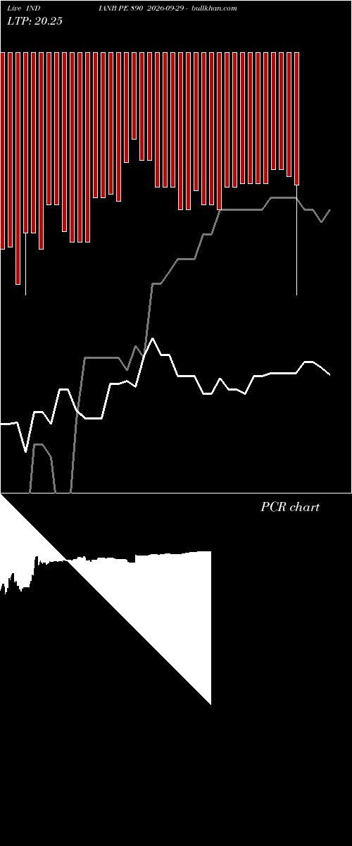  option chart INDIANB PE 890 2026-09-29 