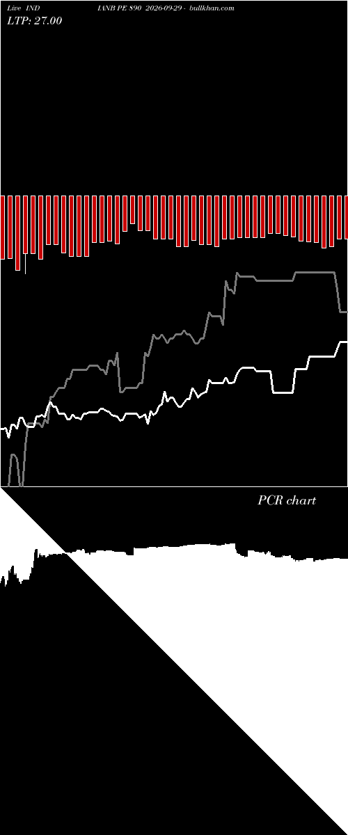  option chart INDIANB PE 890 2026-09-29 