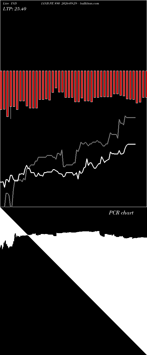  option chart INDIANB PE 890 2026-09-29 