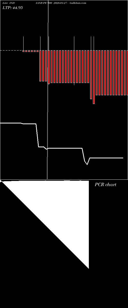  option chart INDIANB PE 900 2026-01-27 