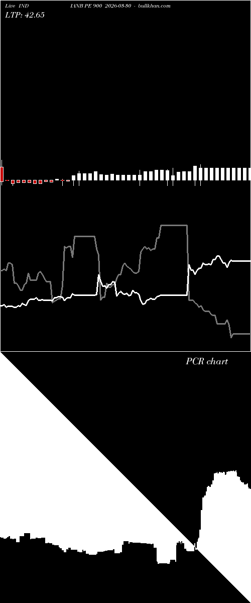  option chart INDIANB PE 900 2026-03-30 