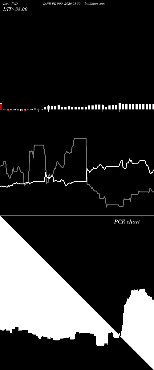  option chart INDIANB PE 900 2026-03-30 