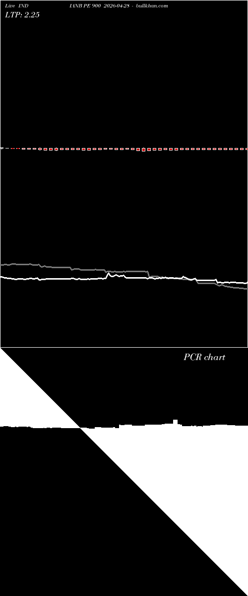  option chart INDIANB PE 900 2026-04-28 